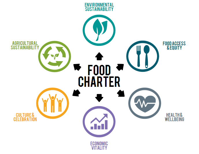 Headwaters Region Launches Its Own Food Charter Food And FarmingFood And Farming